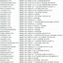 주식회사위드멤버스부동산중개 | 문정동 부동산