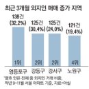 1억미만 아파트, 영등포 아파트에 외지인 왜 몰렸을까!! 이미지