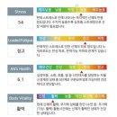 두리한의원 | 강남논현 안면비대칭한의원 치료후기