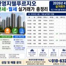평택지웰푸르지오공인중개사사무소 | 평택 용죽지구 신영평택비전지웰푸르지오 매매 전세 월세 최근 실거래가 시세 총정리