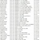 건원대로33번길~경춘로227번길 | 구리치과