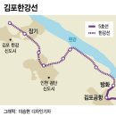 4차 철도망에도 빠졌던 '김포한강선'..서울시 양보로 급물살 타나 이미지
