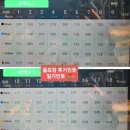 포항시북구85 | 포항CC 후기 동해, 태백코스 2025년 2월말 라운드