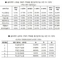 토토투어주 이미지