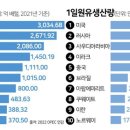 동광석유 - 6250 | 동광석유