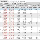 2022년 12월 13일 시간외 특이종목 이미지