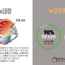 천안나안과의원 이미지