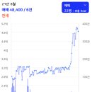 은여울중학교 이미지