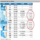 [주식]경제성장 1등인 중국, 주가는 꼴찌, Why? 이미지