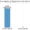 에스디플래닝 이미지