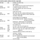 [논술] 대학별 2016 대입 수시 논술전형 수능 최저학력 기준 이미지