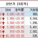 (주)씨엠바이오 이미지