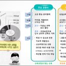 매쓰온 - 화성시 행정죽전로4길 1 | 매쓰온