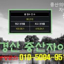 펜타힐즈명가공인중개사사무소 이미지