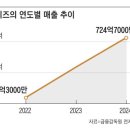 비즈 레지던스 이미지