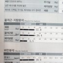 두지프로바이오틱스(주) | 삼송 피티 30대 마른 체형 남성, 3개월 2.9kg 벌크업 성공