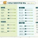 더풋샵청량리역점