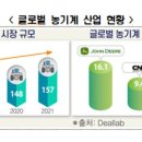 한국기업농기계 헤럴드경제