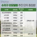 용인-수지-1 이미지