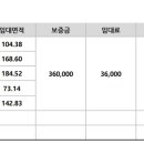 한화생명부천중동사옥 이미지