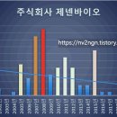 주식회사 건바이오 이미지