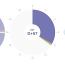 맥스온소프트(주) | 대충 쓰는 육아일기 D+55 ~ D+60