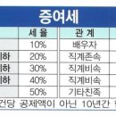 세무법인대승 네이버블로그