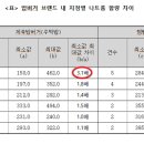 청춘버거 이미지