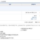 시화영남2차 이미지