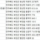 부안골프연습장(실외) 이미지