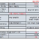 (주)드림식스