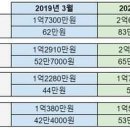 민간엔 5%만 올리라더니… 전셋값 급등하자 행복주택 보증금 50% 올린 SH 이미지