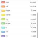 이창호소아과  의원 이미지