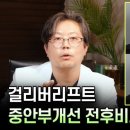 리프트업성형외과의원 | 턱선 흐림? 비대칭? 윤곽 후 리프팅이 필요할 때 걸리버 리프트가 정답인 5가지 이유 | 다움성형외과