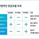 주식거래처