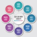 [전매 / 소액갭투]🐯 김포골드벨리 지산 회사보유분!! (+1년 임대보장/6년세제혜택) 이미지