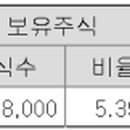 (주)이노브릿지 이미지