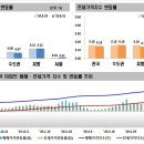 [세종시 부동산]2020년 08월 5주간 주간아파트 가격동향 이미지