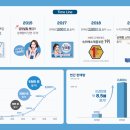 (주)삼양사 이미지