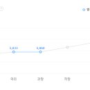 송원상사