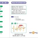 엘비뇨기과의원 이미지
