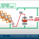 수소로 철을 만들어 내는 포스코의 HyREX 기술 이미지
