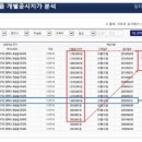 평택항 조망권이 확보된 평당 500대"평택항 오션파크 서희스타힐스"/19평 마감임박 이미지