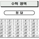 송 수학 이미지
