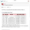 2024학년도수시추가합격자발표일정안내|중앙대 이미지