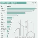 하이테크 창업강국’ 이스라엘의 성공 비결 이미지