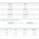 (주)고씨네푸드