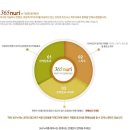 (주)엔에스엠지 이미지