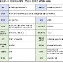 황소부동산공인중개사사무소 이미지