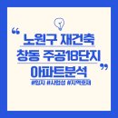 서북부대형정비사업소 | (노원구 재건축 아파트)창동주공 18단지 - 입지, 사업현황, 사업성, 호재